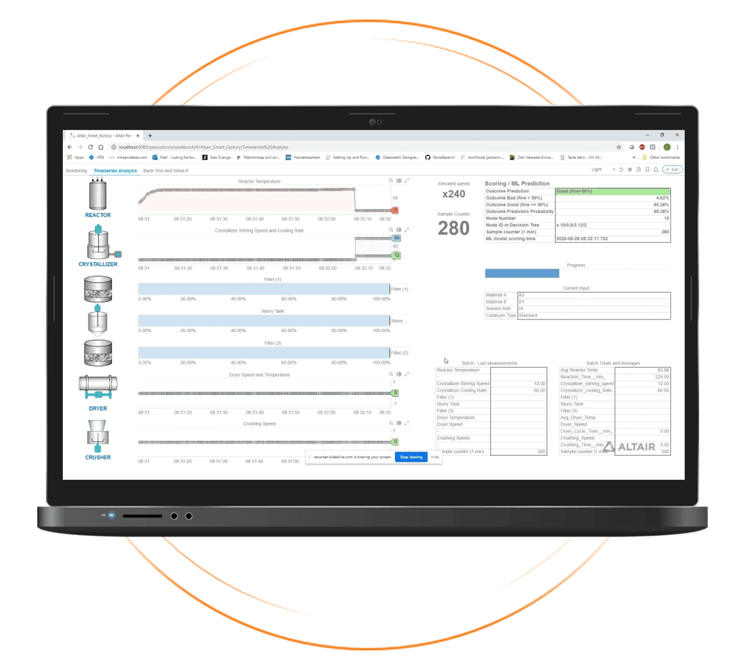 Data Analytics & AI | Advanced Engineering