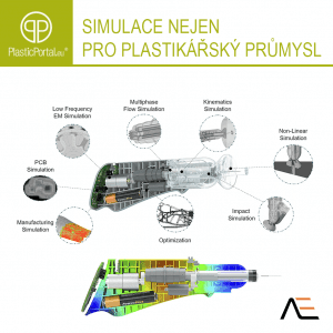 PlasticPortal: Simulace nejen pro plastikářský průmysl